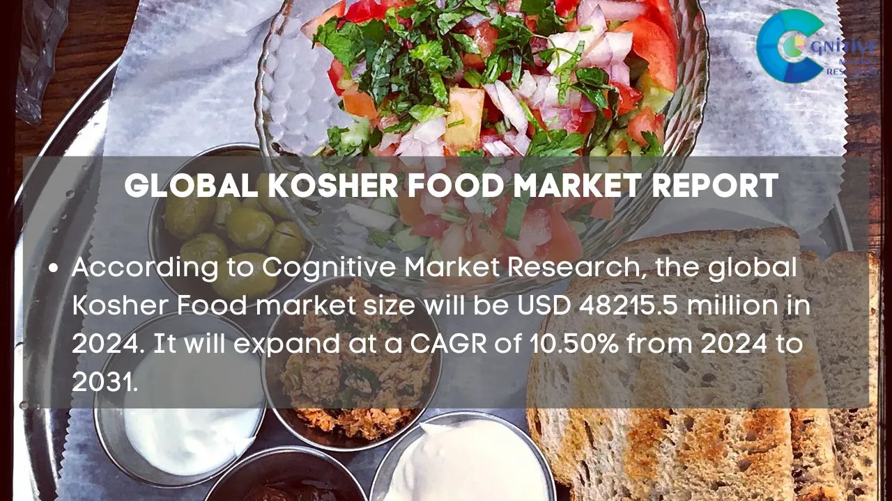 Kosher Food Market Report