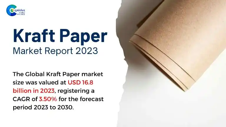 Kraft Paper Market Report