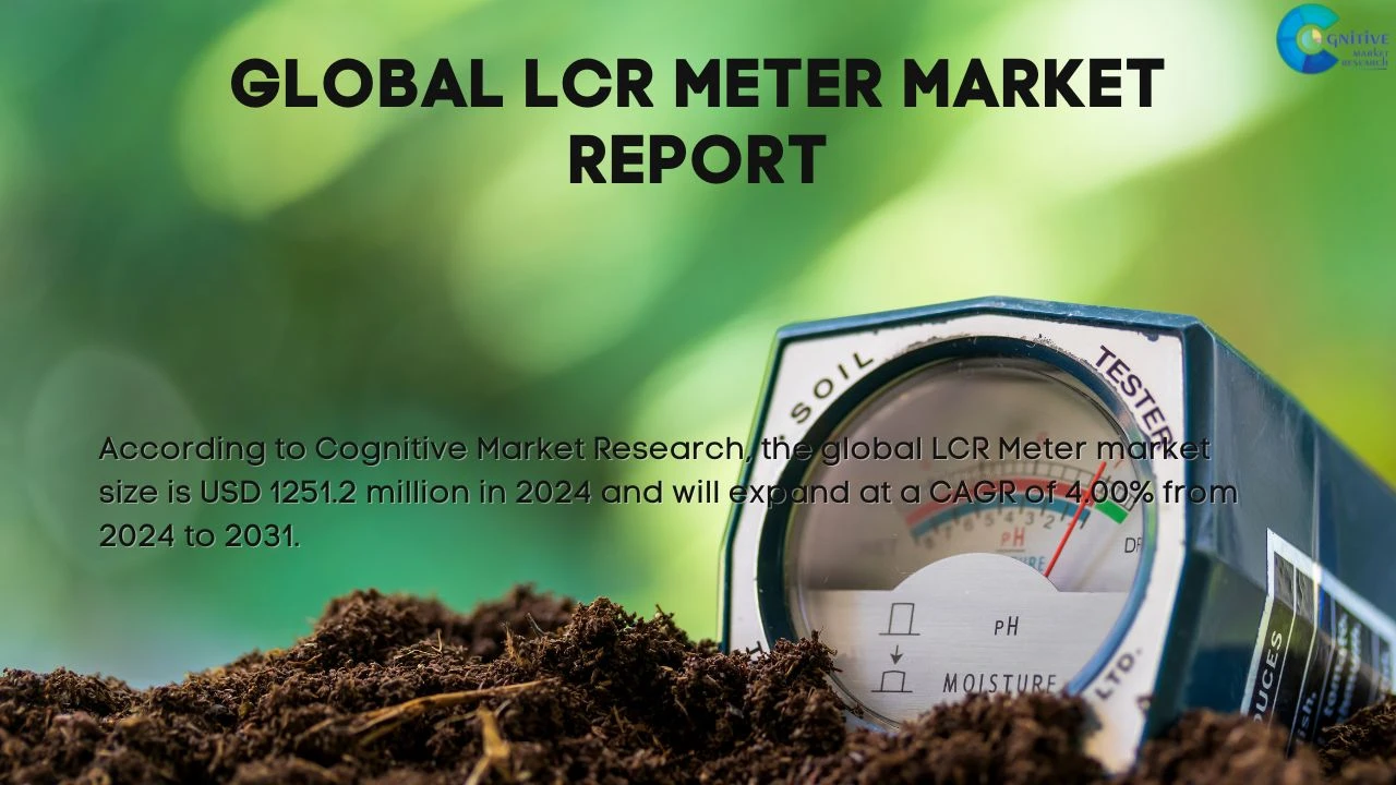 LCR Meter Market Report