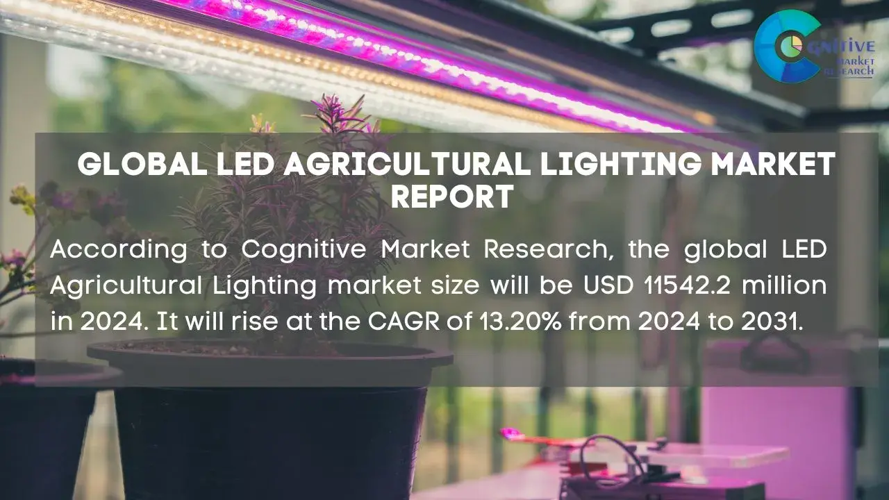 LED Agricultural Lighting Market Report