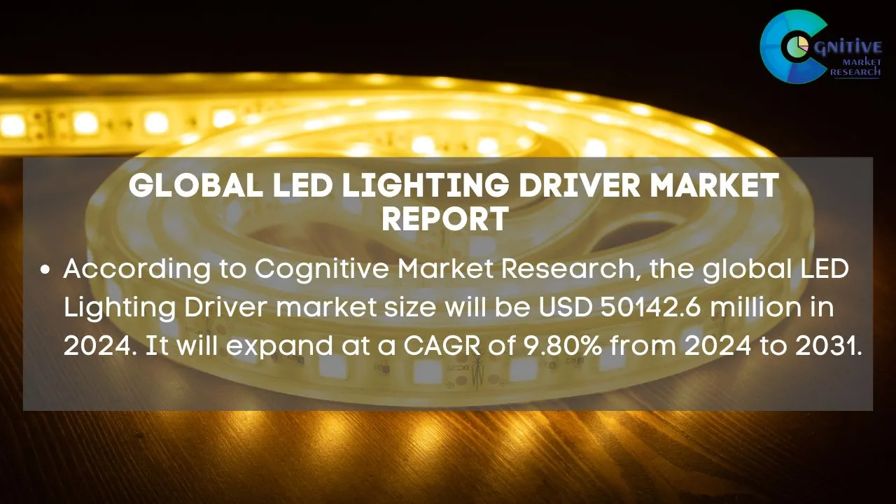 LED Lighting Driver Market Report