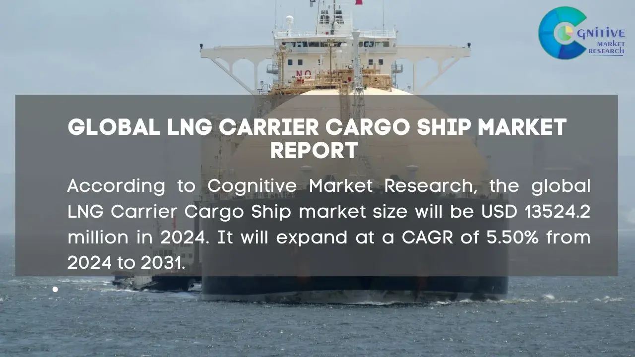 LNG Carrier Cargo Ship Market Report