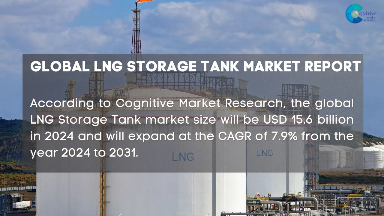LNG Storage Tank Market Report