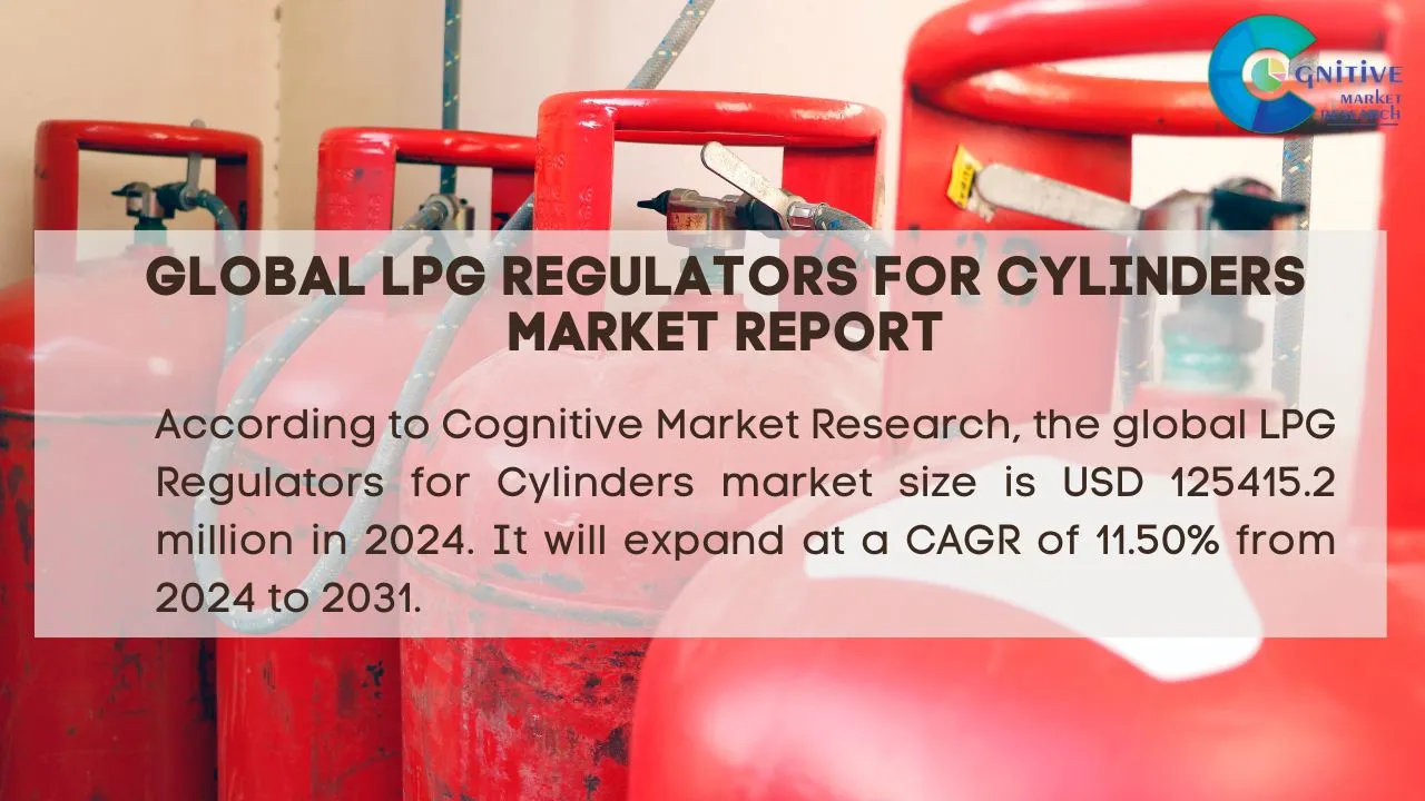 LPG Regulators for Cylinders Market Report