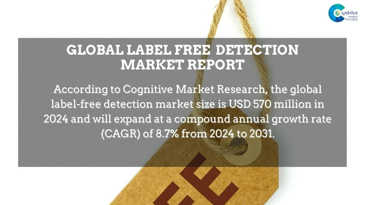 Label Free Detection Market Report