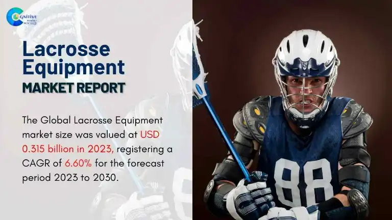 Lacrosse Equipment Market Report