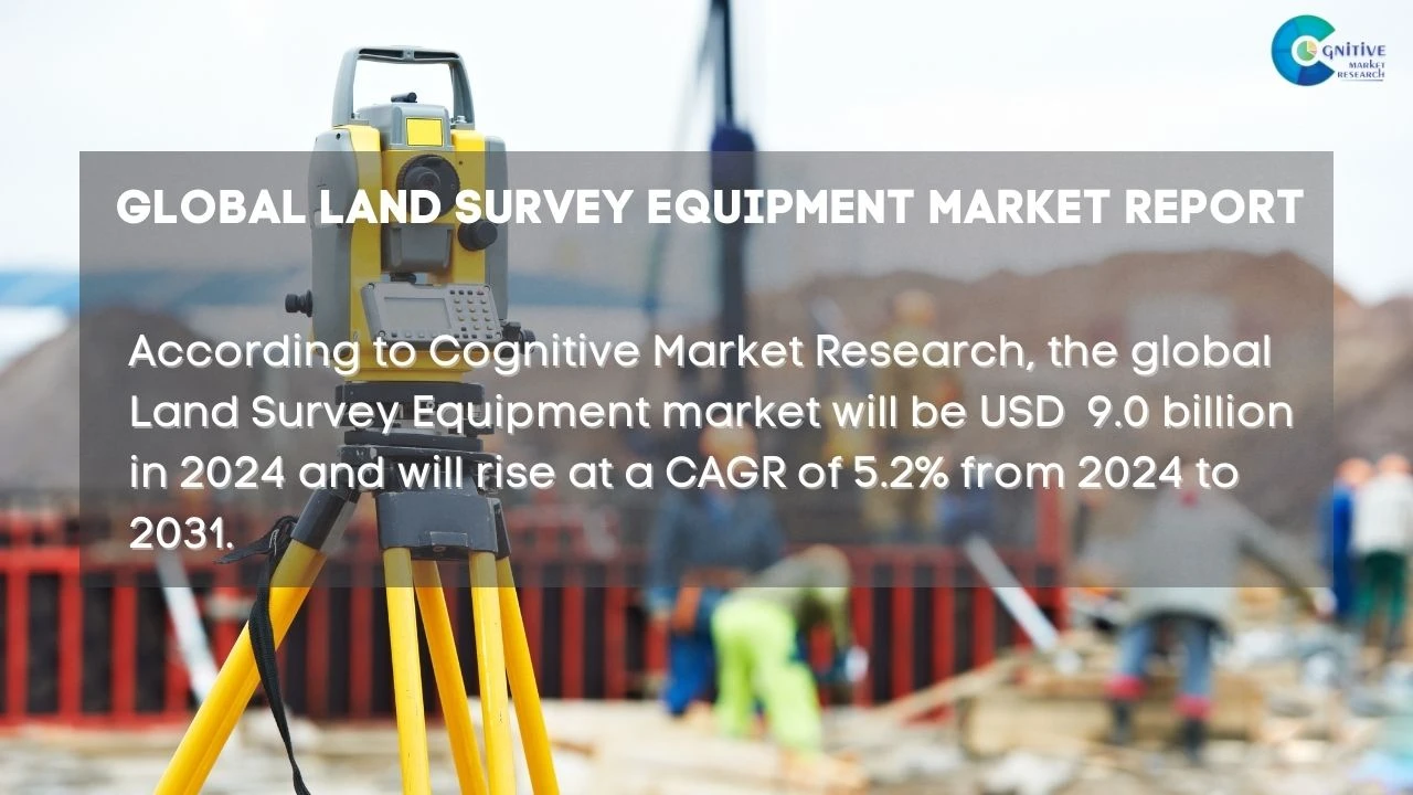 Land Survey Equipment Market Report