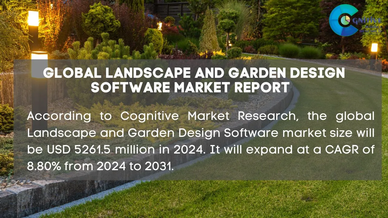 Landscape and Garden Design Software Market Report