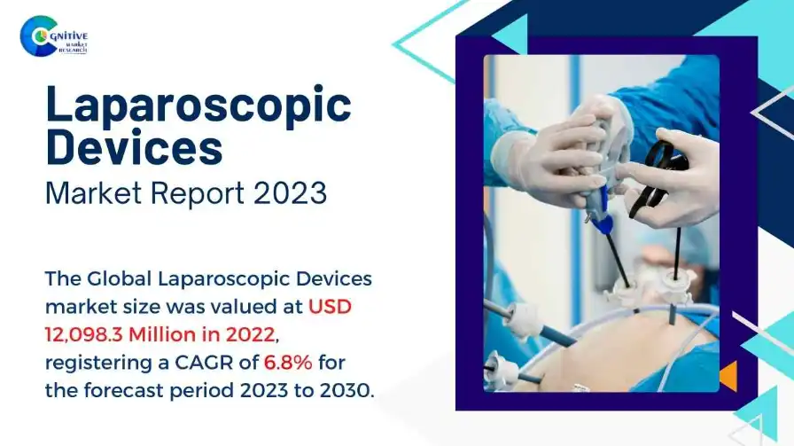 Laparoscopic Devices Market Report