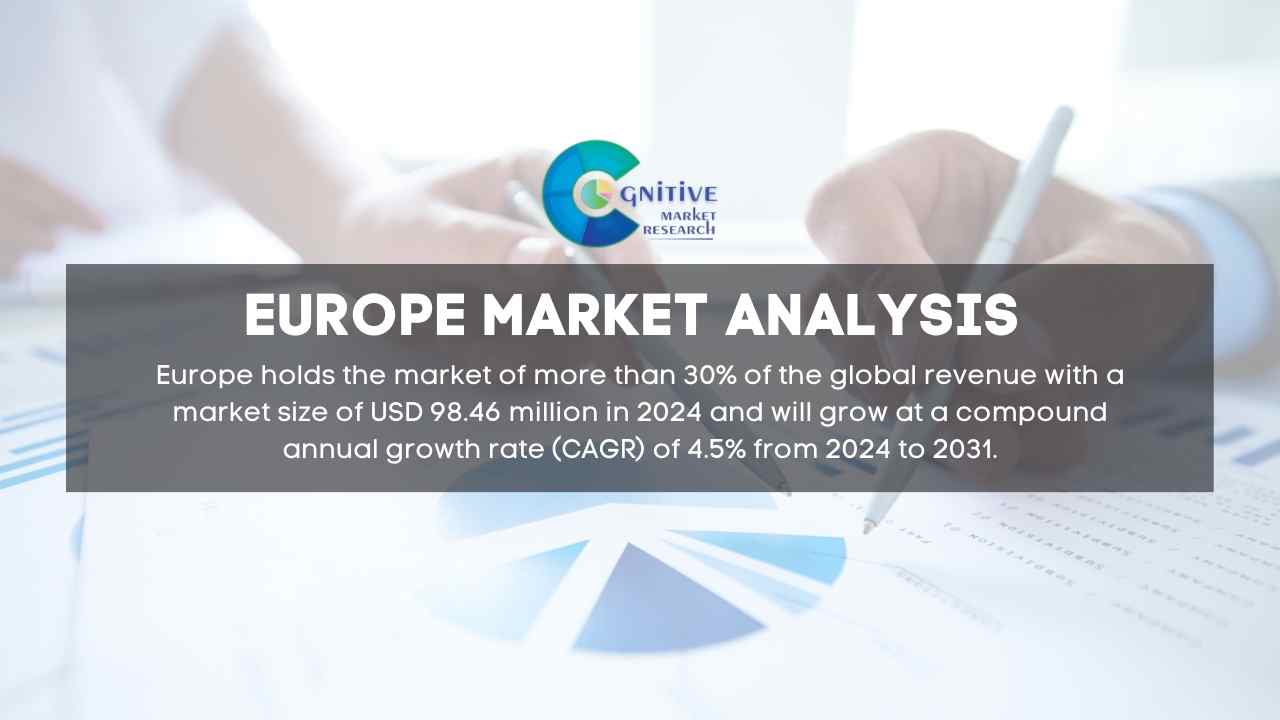 Europe Laptop Cooling Pads Market Report