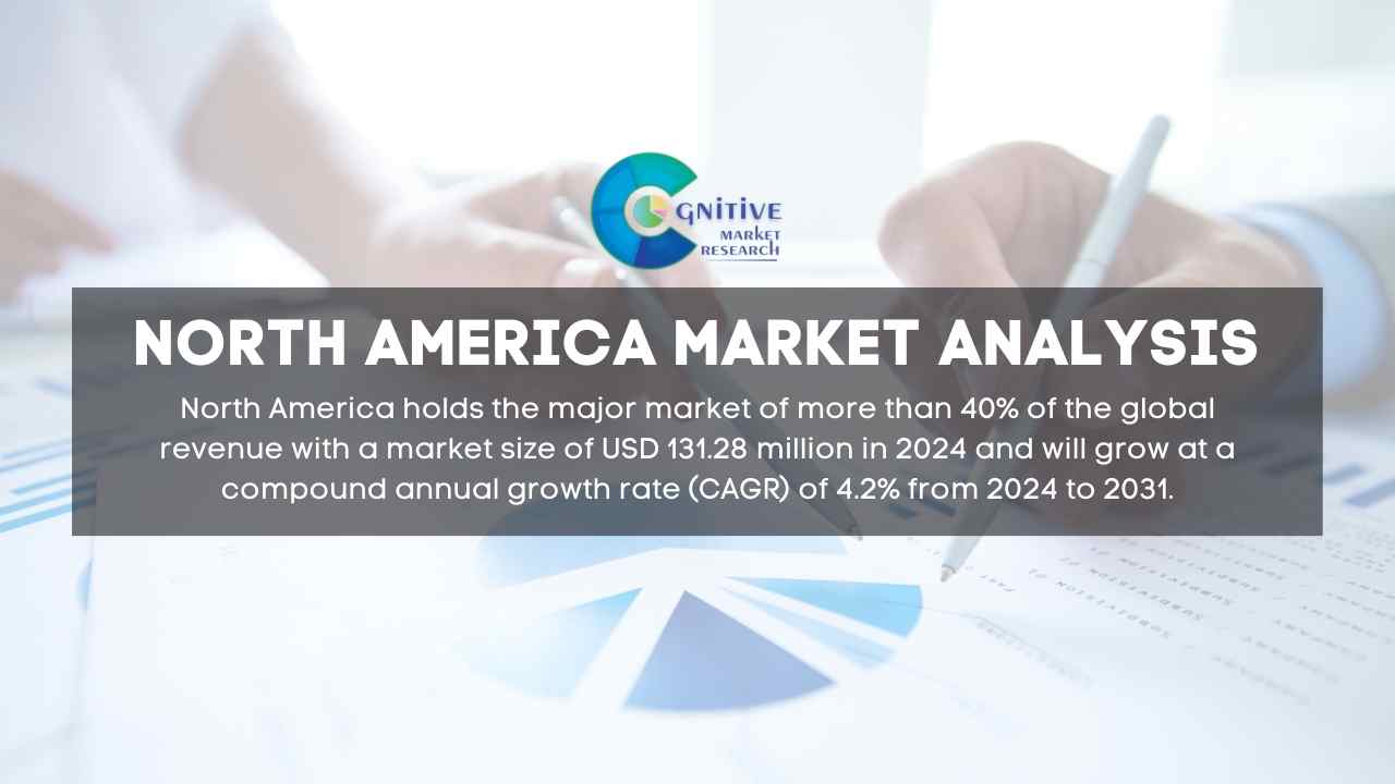 North America Laptop Cooling Pads Market Report