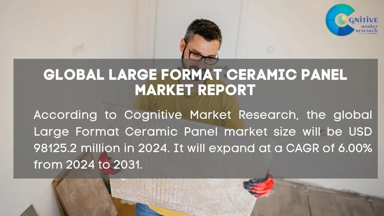 Large Format Ceramic Panel Market Report