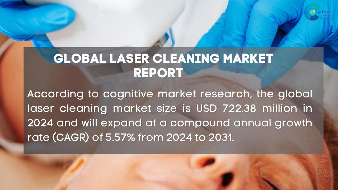 Laser Cleaning Market Report