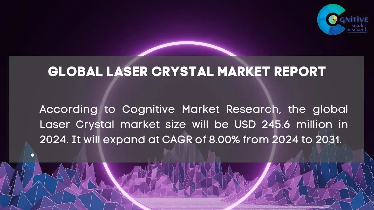 Laser Crystal Market Report
