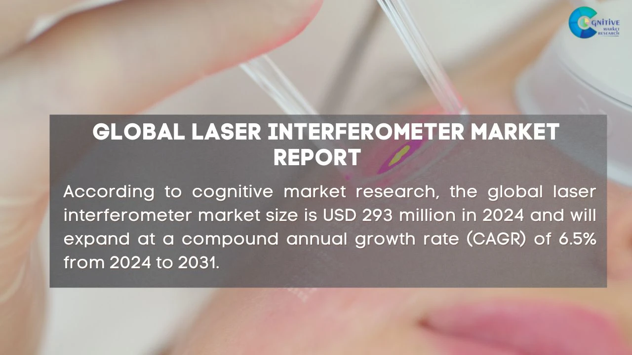Laser Interferometer Market Report