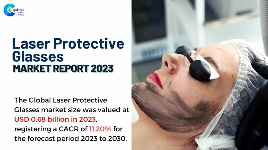 Laser Protective Glasses Market Report