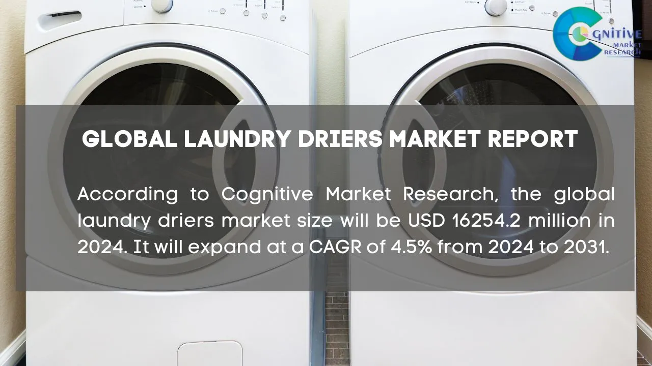 Laundry Driers Market Report