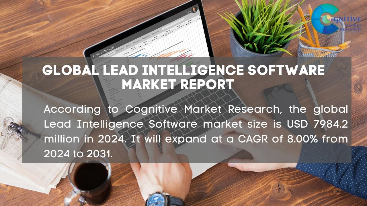 Lead Intelligence Software Market Report