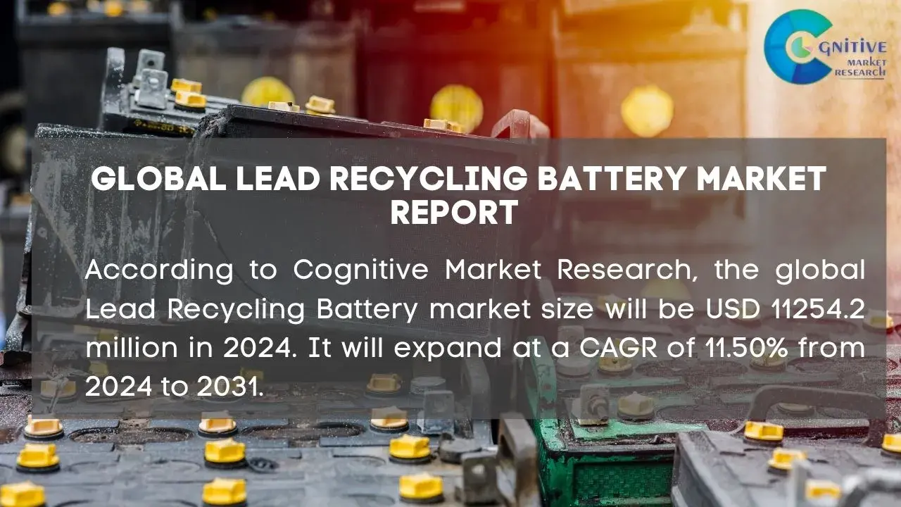 Lead Recycling Battery Market Report
