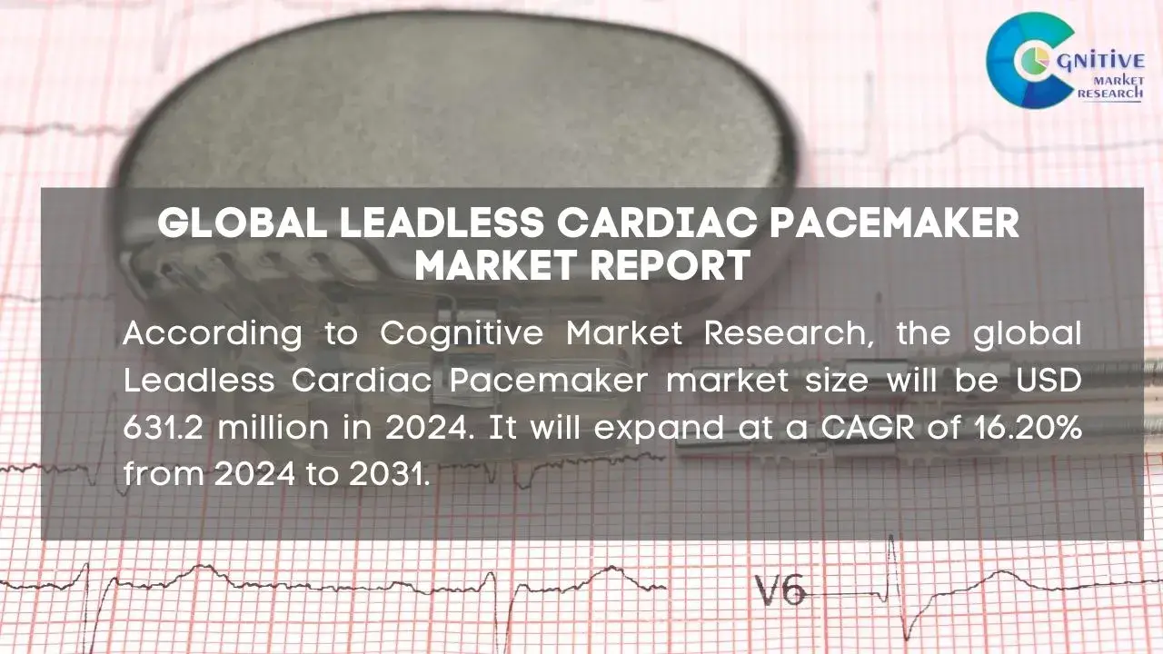 Leadless Cardiac PaceMaker Market Report