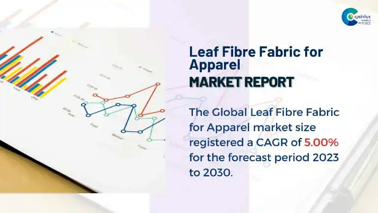 Leaf Fibre Fabric for Apparel Market Report