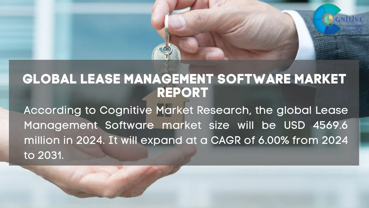 Lease Management Software Market Report