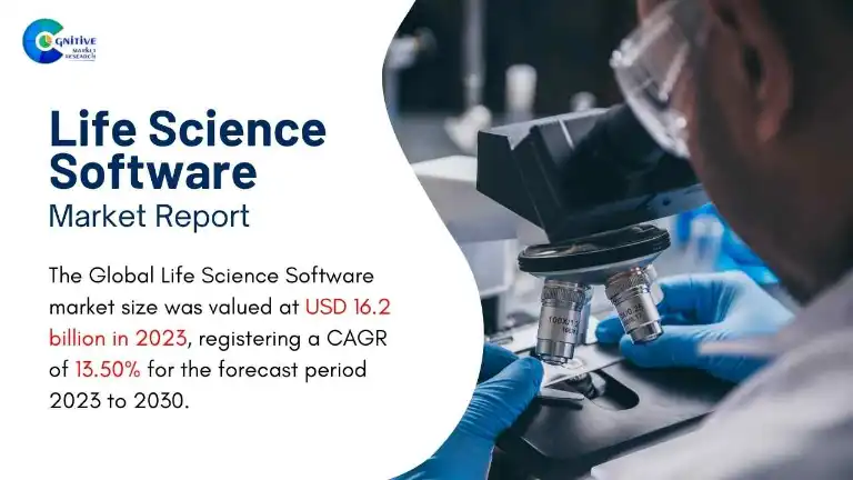 Life Science Software Market Report