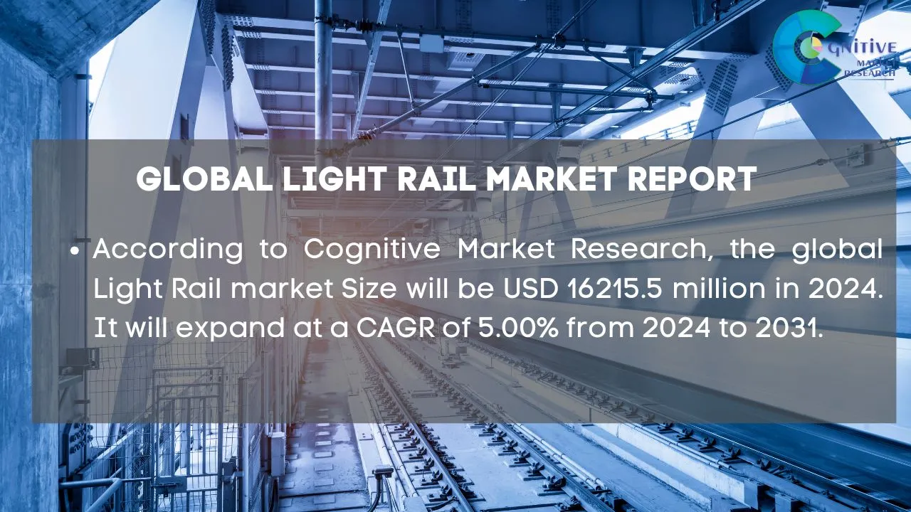 Light Rail Market Report