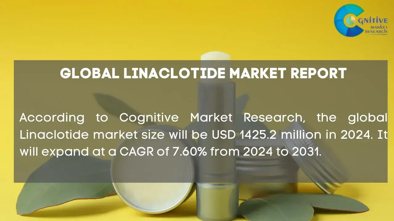 Linaclotide Market Report