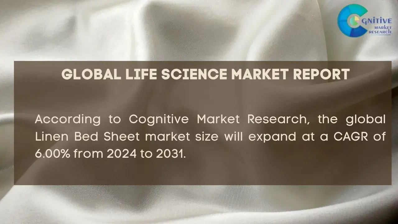 Linen Bed Sheet Market Report
