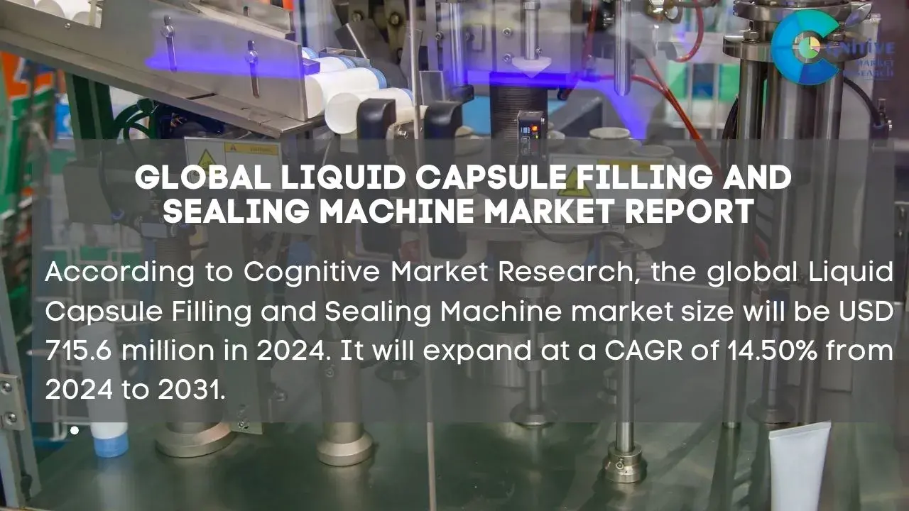 Liquid Capsule Filling and Sealing Machine Market Report