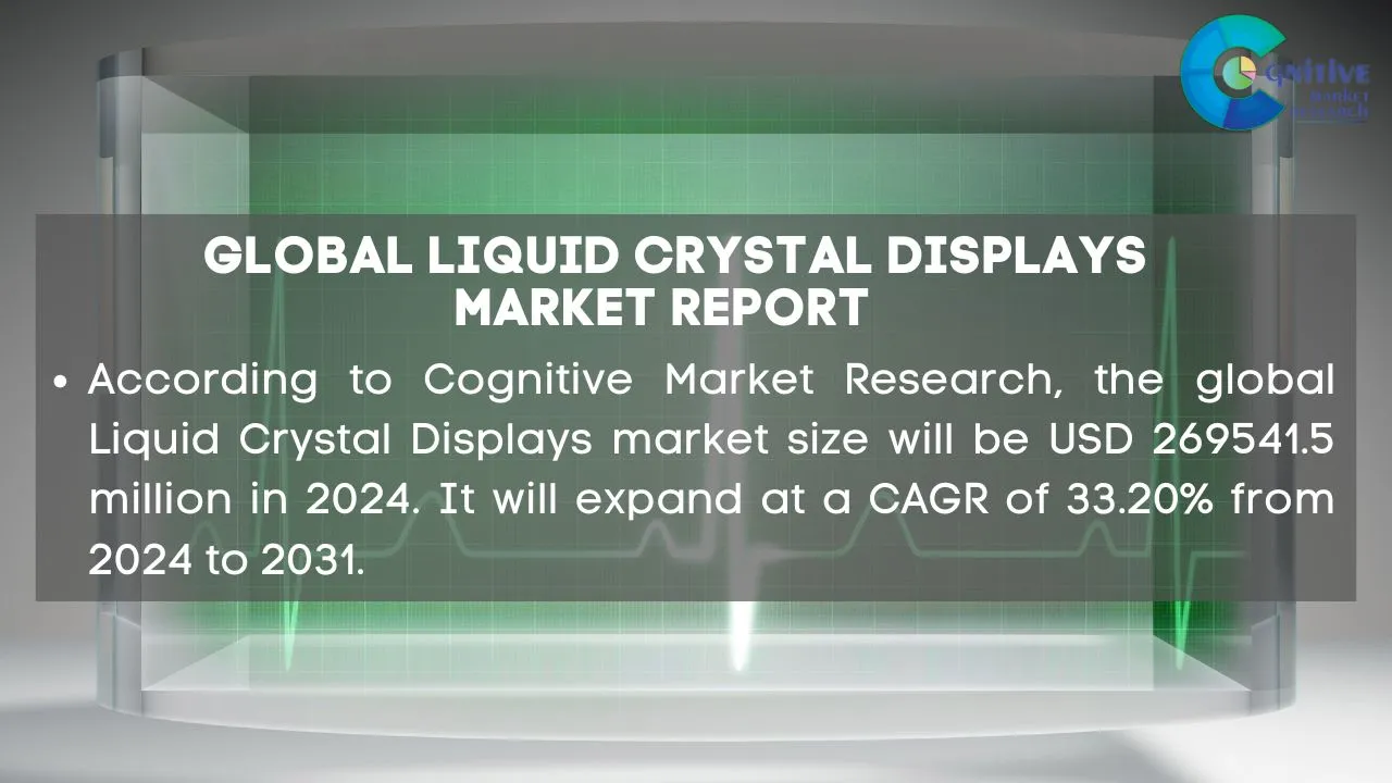Liquid Crystal Display Market Report