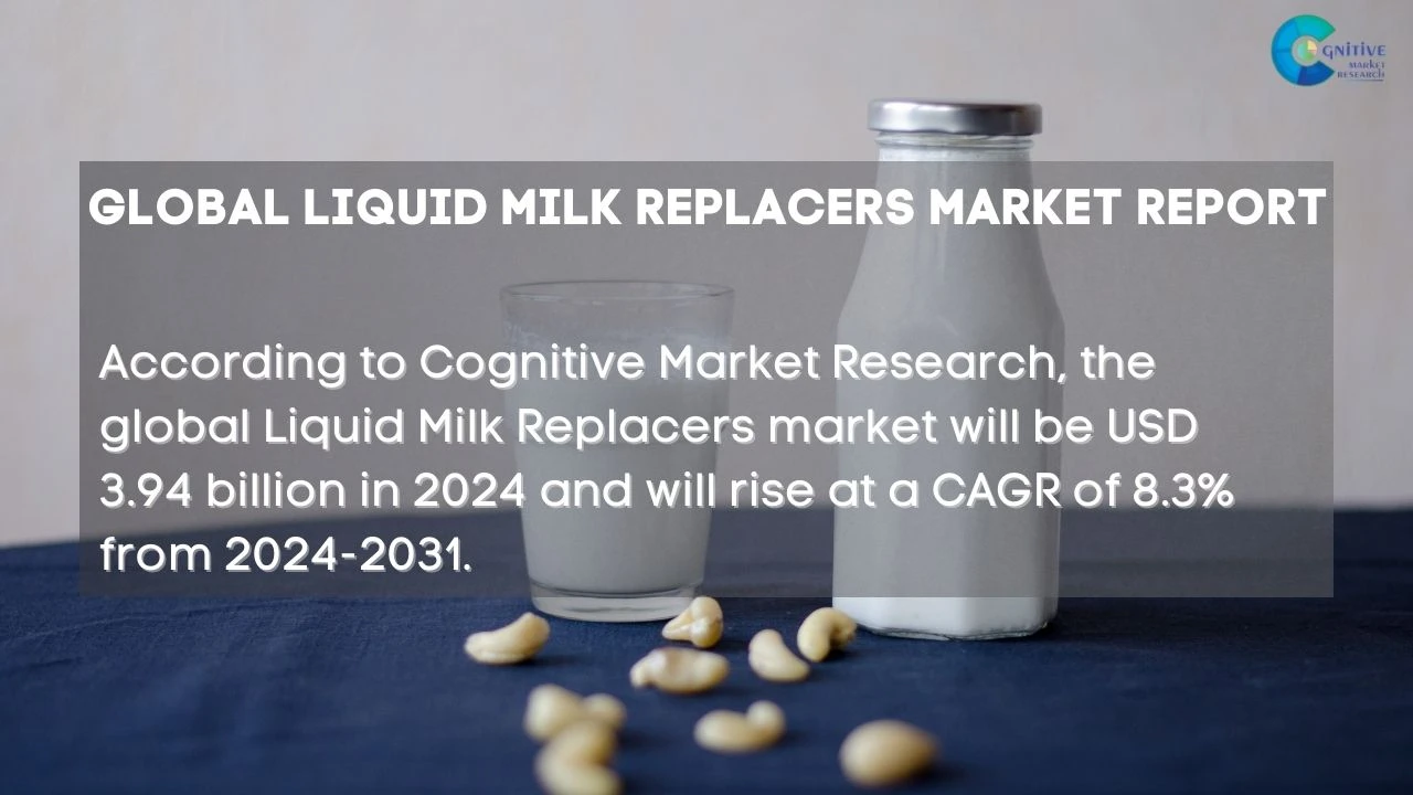 Liquid Milk Replacers Market Report