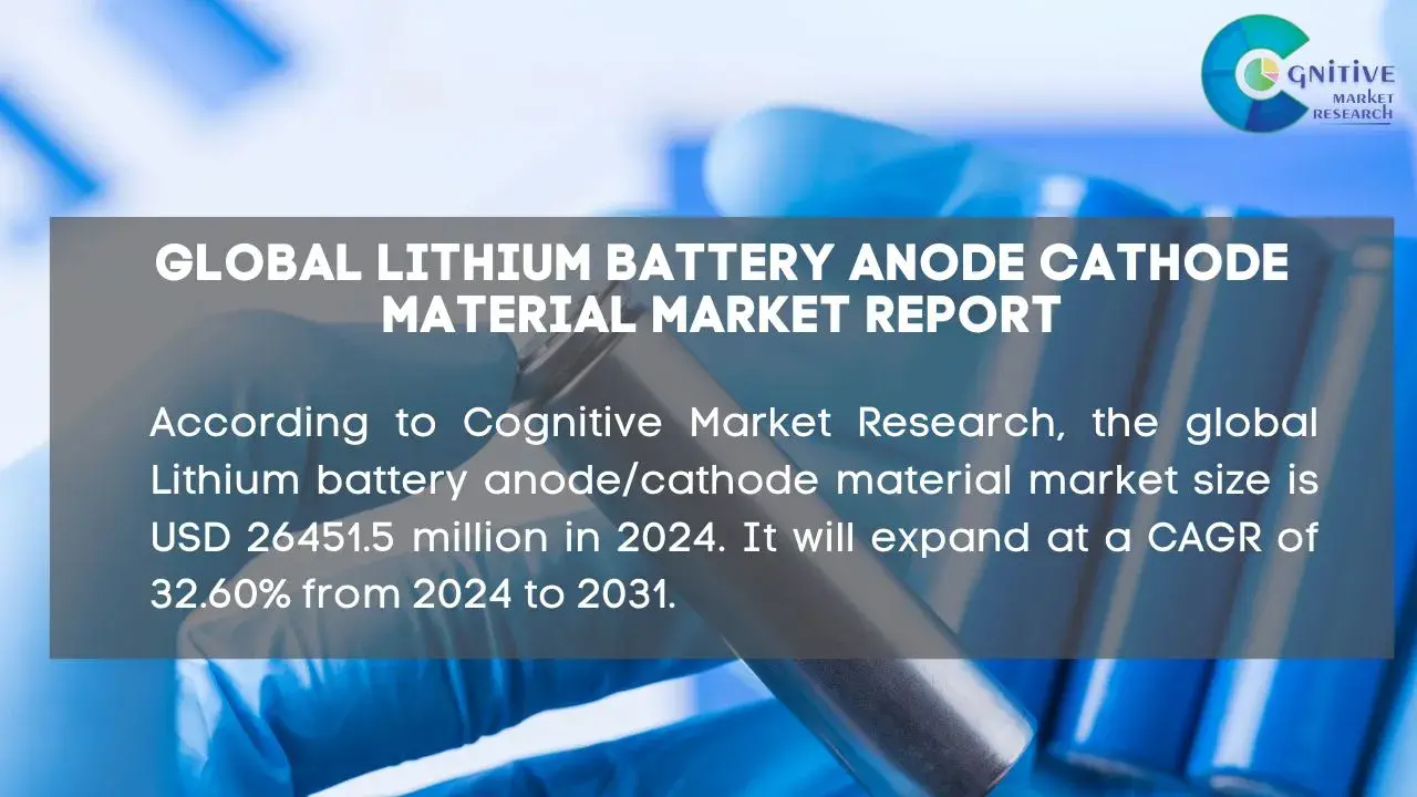 Lithium Battery Anode Cathode Material Market Report