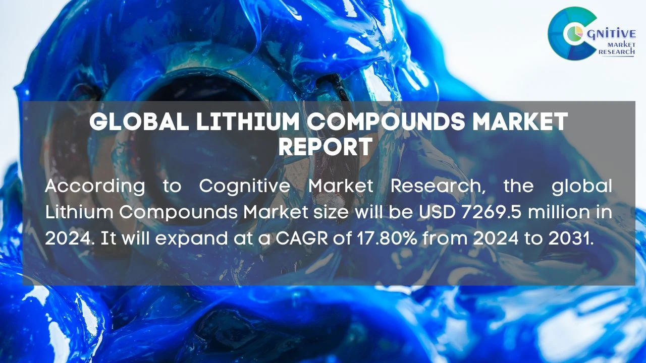 Lithium Compounds Market Report