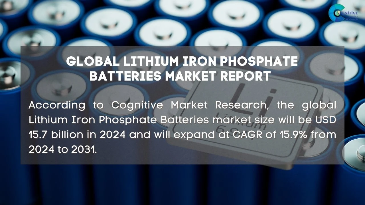 Lithium Iron Phosphate Batteries Market Report