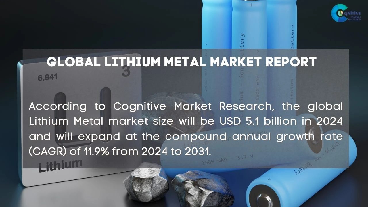 Lithium Metal Market Report