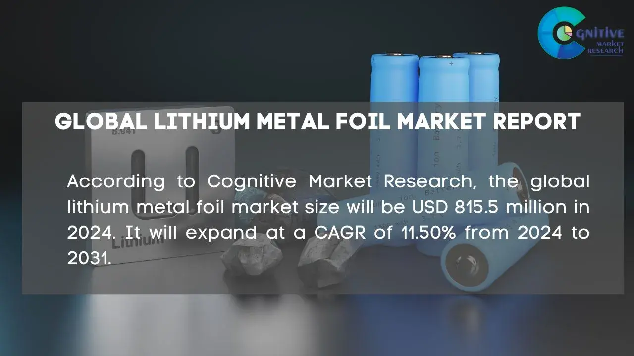 Lithium Metal Foil Market Report