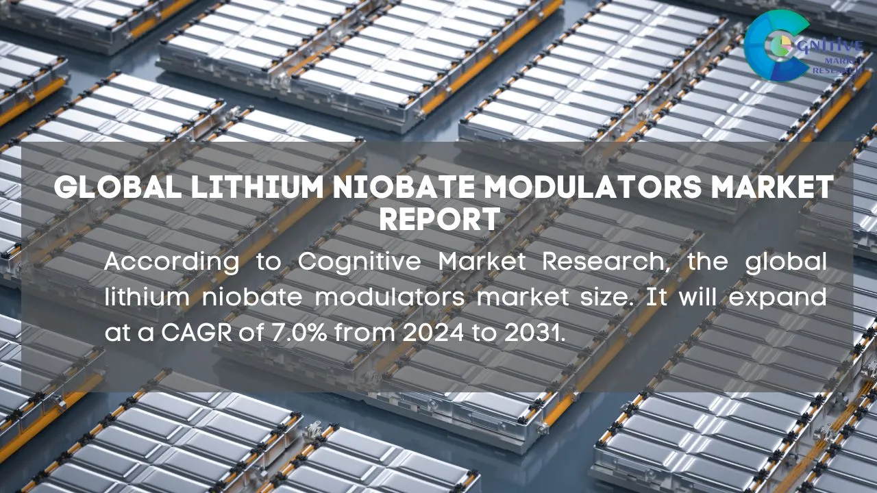 Lithium Niobate Modulators Market Report
