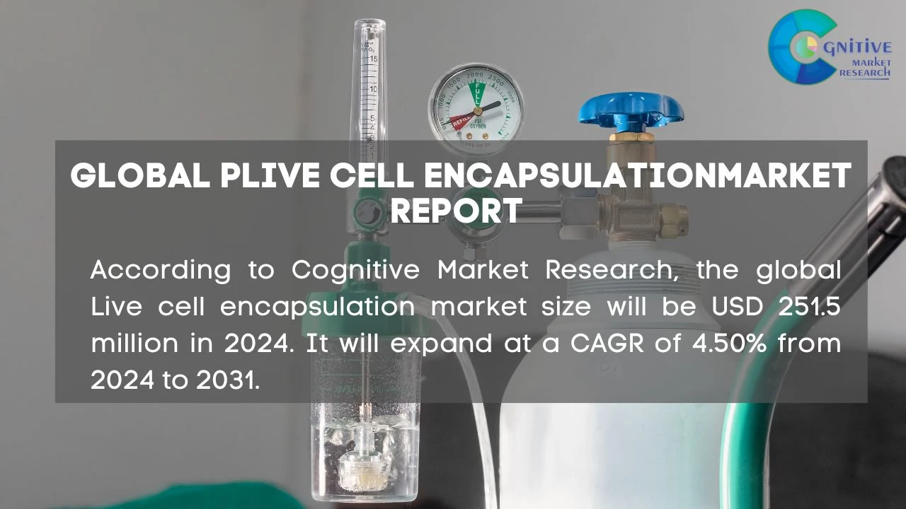 Live Cell Encapsulation Market Report