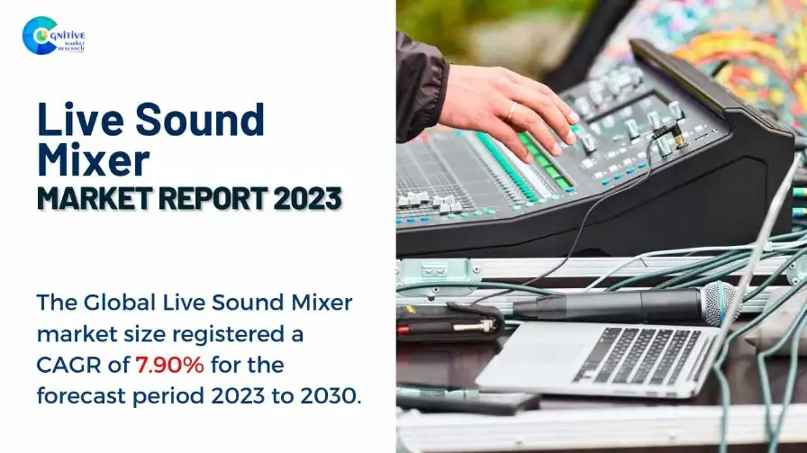 Live Sound Mixer Market Report