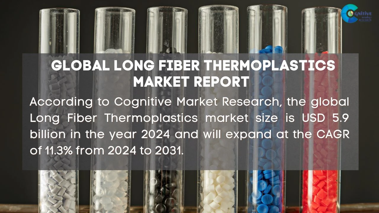 Long Fiber Thermoplastics Market Report