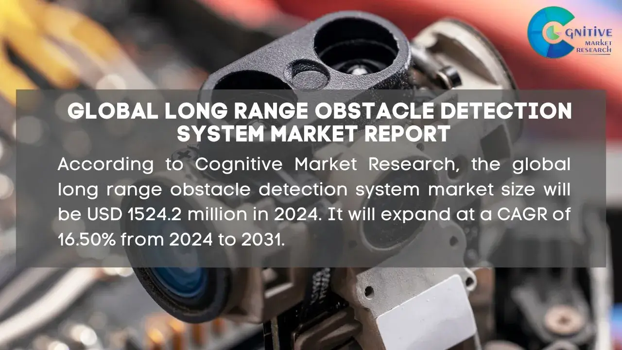 Long Range Obstacle Detection System Market Report