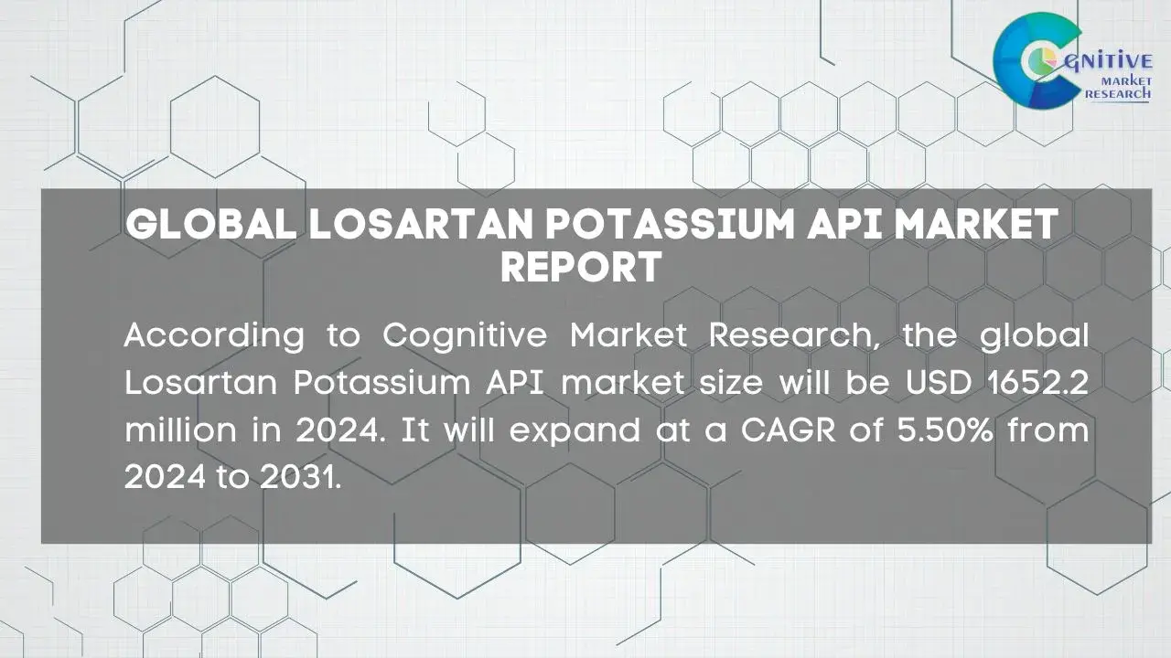 Losartan Potassium API Market Report