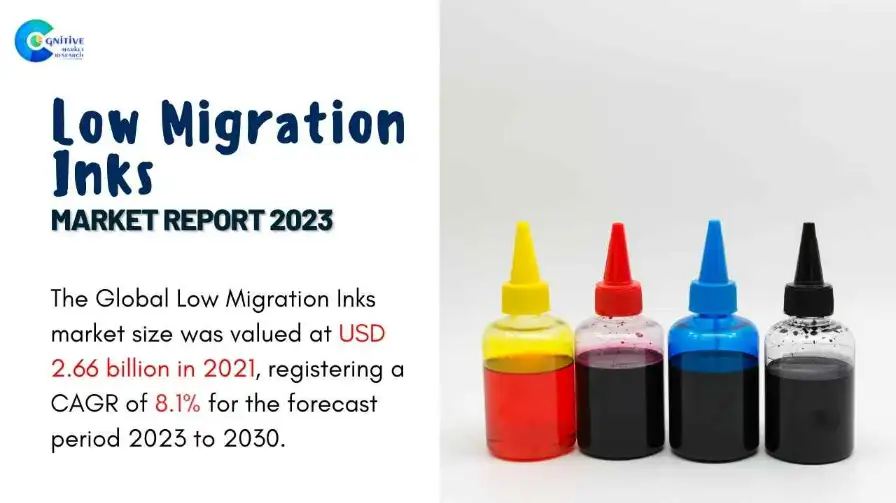 Low Migration Inks Market Report