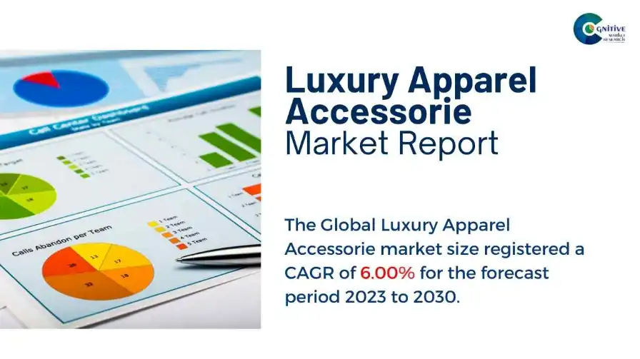 Luxury Apparel Accessorie Market Report