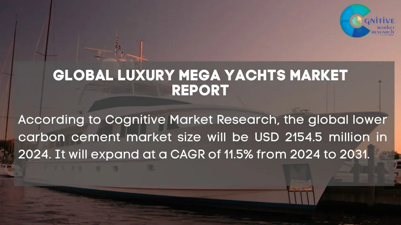 Luxury Mega yachts Market Report