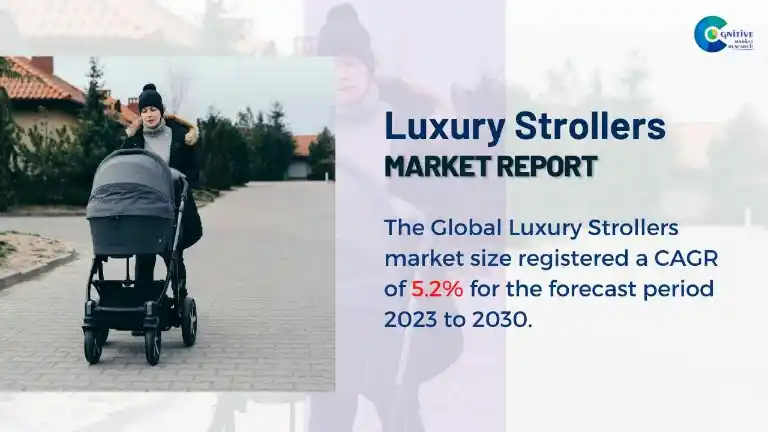 Luxury Strollers Market Report