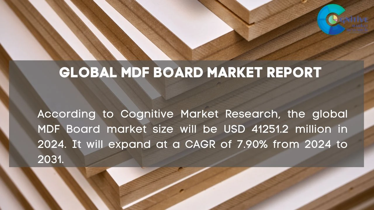 MDF Board Market Report