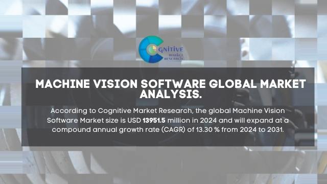 Machine Vision Software Market Report